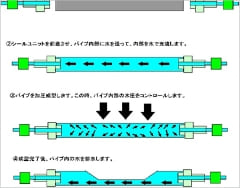 リアビーム、フロントアーム3
